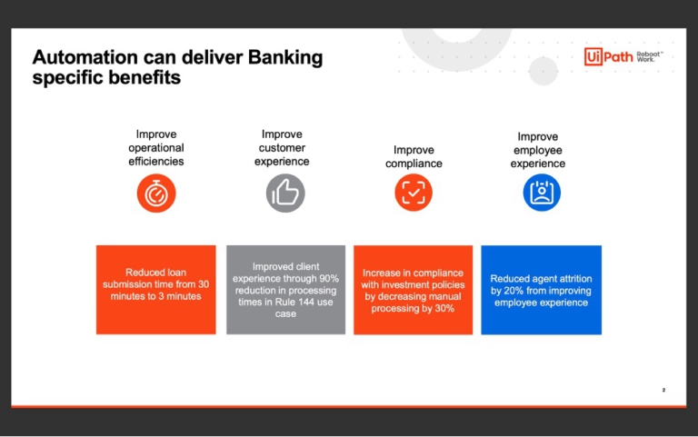 Automation Banking Benefits