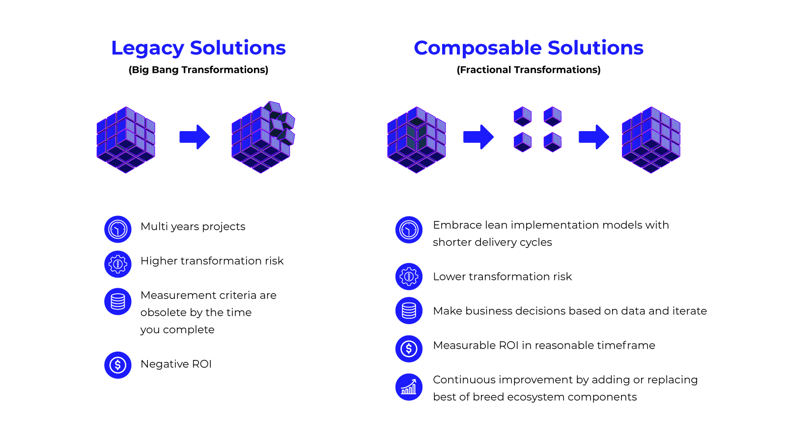 What is composable banking