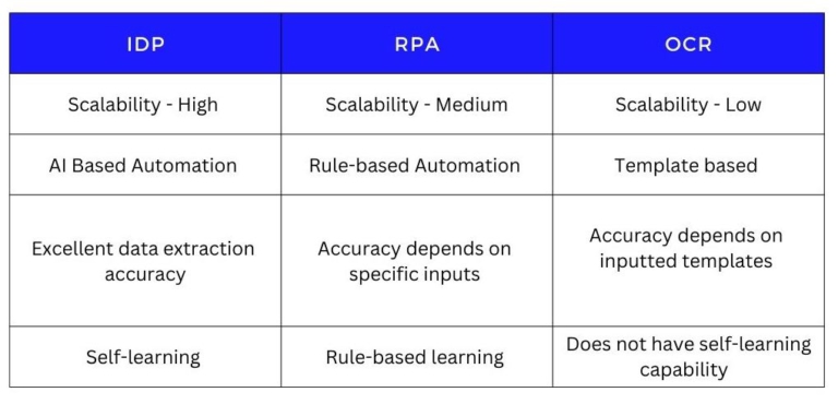 IDP vs RPA_Blanc Labs