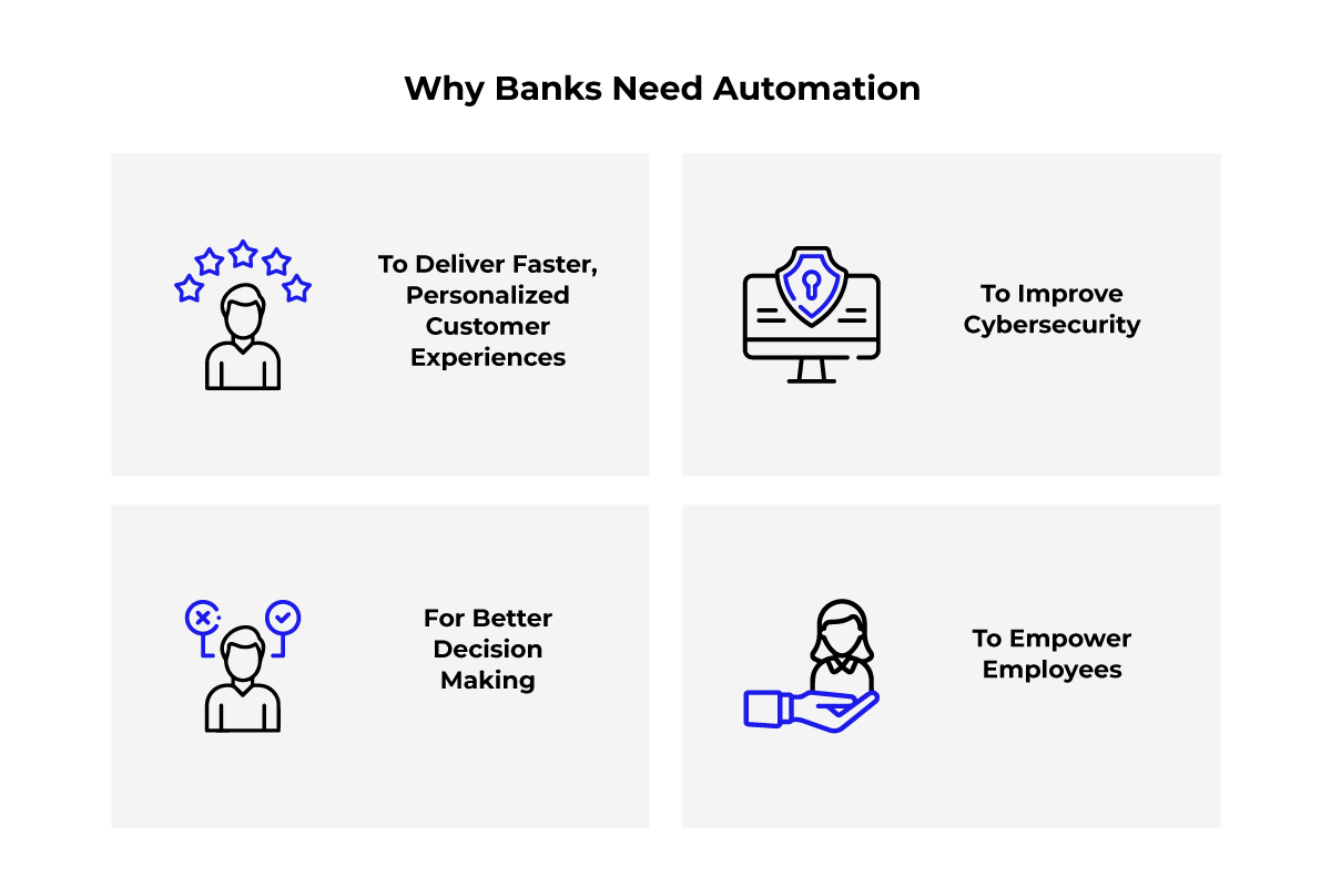 Why Banks Need Automation