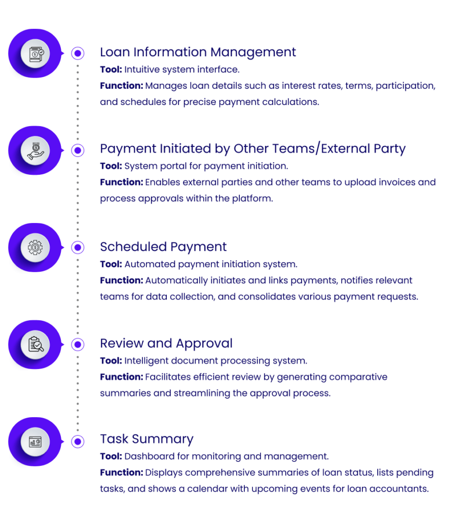 Trez Solution Approach