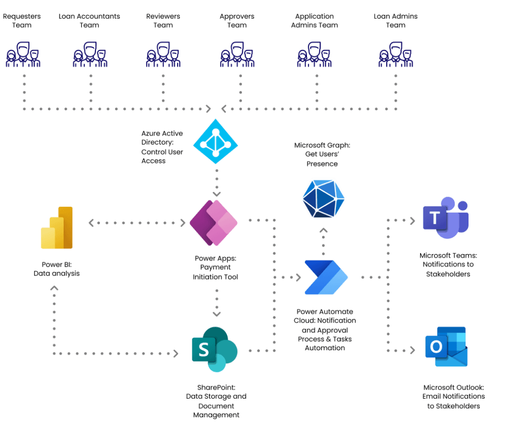 Trez solution architecture